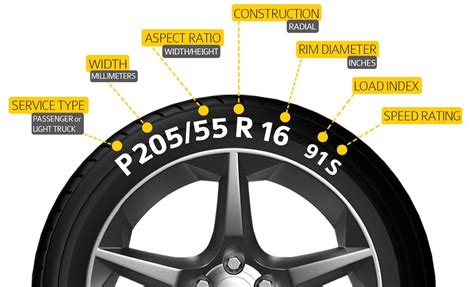 軽自動車タイヤサイズ: なぜカエルはタイヤを好むのか？